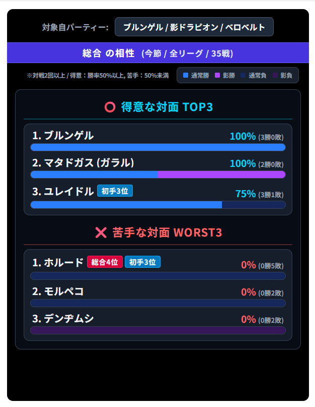 PokeSHIORI 分析画面